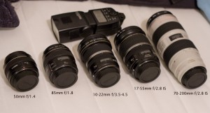 The Canon lens lineup, complete with specification