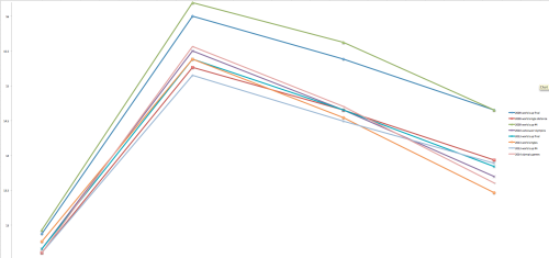 graph of speed over the 1500m