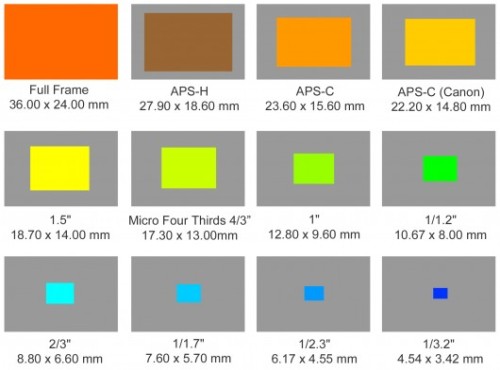 camera-sensor-size-12