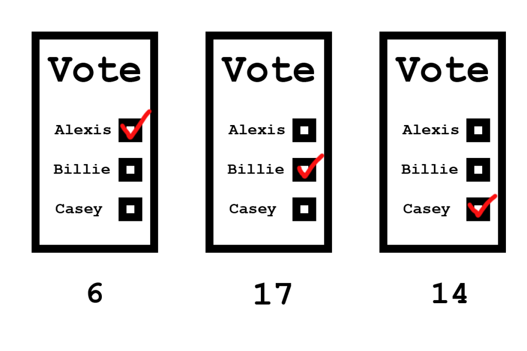 Preferential Voting Explained
